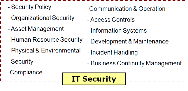 enterprise forensics