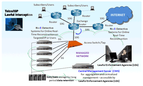 How to trace communication way and obtain related information