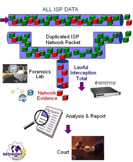 Lawful_Interception_Total