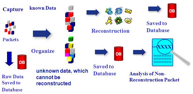 network forensics